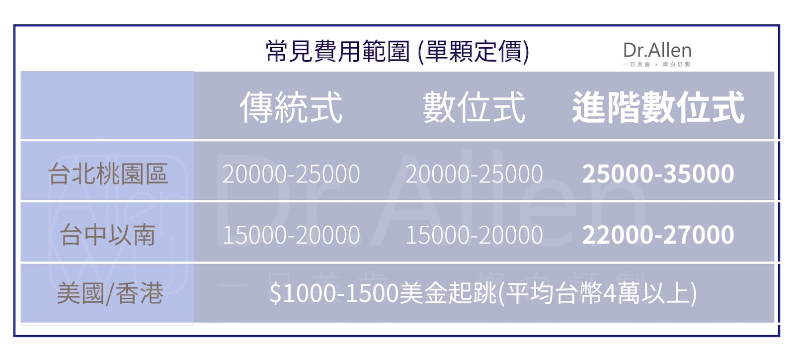 陶瓷貼片價格懶人包- 陶瓷貼片、美白齒雕價差大解密！ - 吳國綸醫師