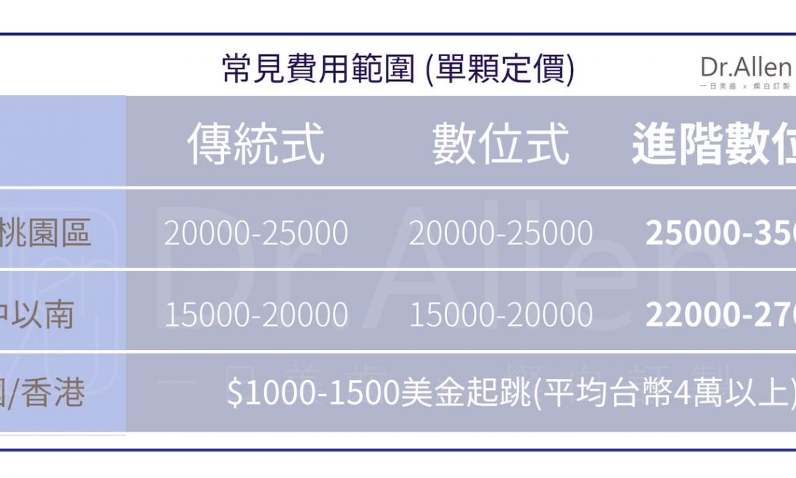 合理的陶瓷貼片價格行情-台中-台北-吳國綸牙醫