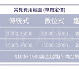 合理的陶瓷貼片價格行情-台中-台北-吳國綸牙醫
