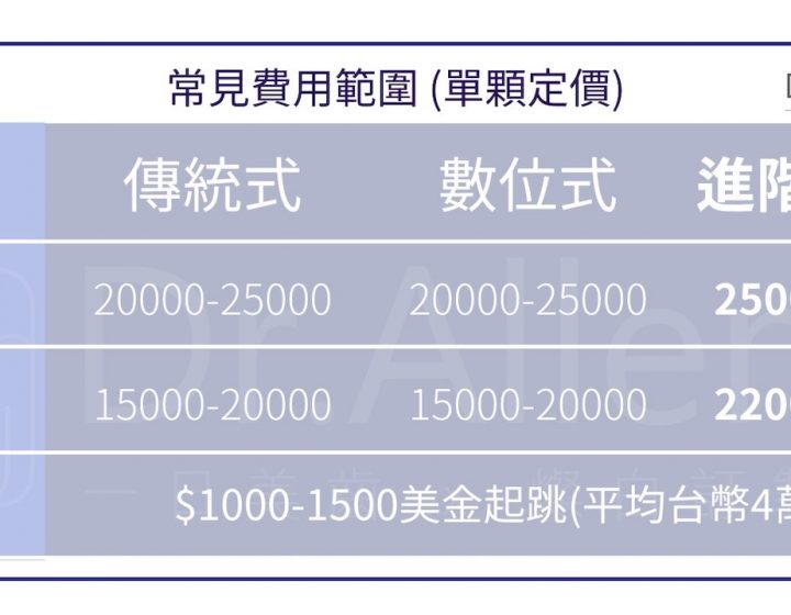 合理的陶瓷貼片價格行情-台中-台北-吳國綸牙醫